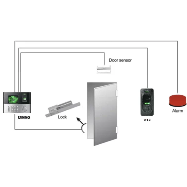 Fingerprint Exit Reader - Image 2